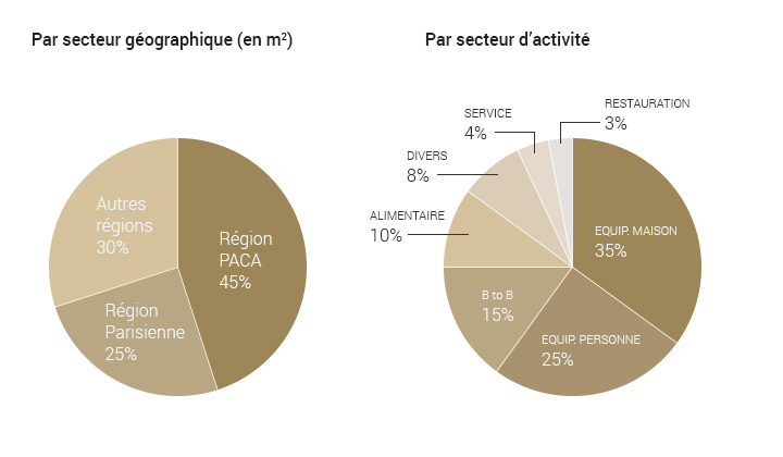 graphique